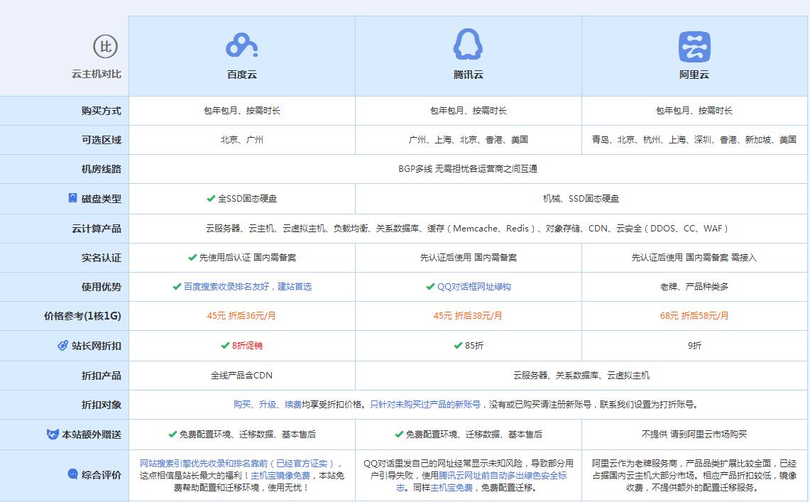 平利云主机代理对比.jpg